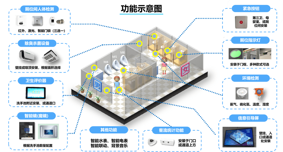 pg麻将胡了2试玩智慧公厕是什么？智慧公厕的主要功能、特点？